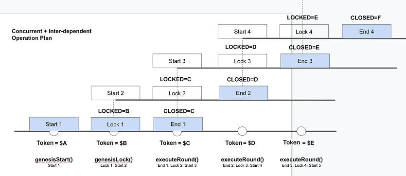通常ラウンドのタイムライン